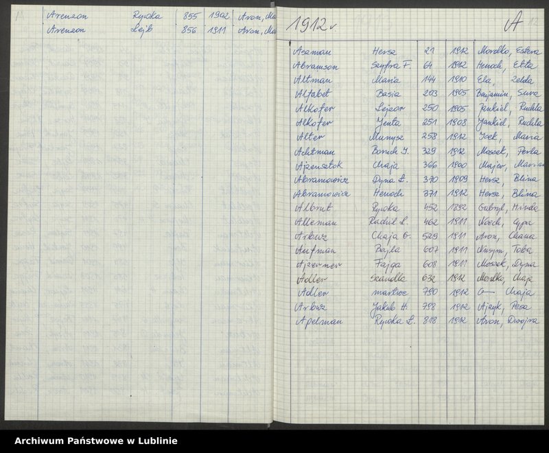 image.from.unit.number "[Skorowidz do aktów urodzeń z lat 1904-1914 litery A-F]"