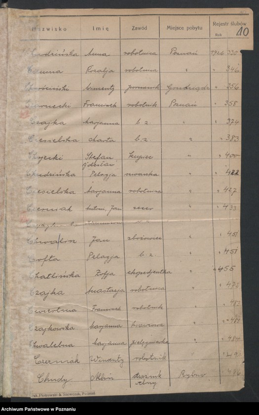 Obraz 12 z jednostki "Spis alfabetyczny małżeństw za 1926"