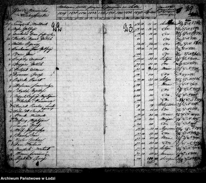 Obraz 18 z jednostki "Akta ławnika czynnego osady fabrycznej Łódki tyczące się udzielanej przez rząd pożyczki tkaczom i prządkom"