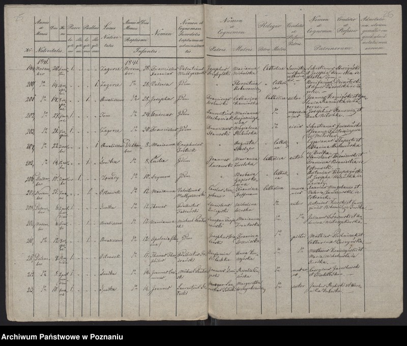 Obraz 15 z jednostki "Spis urodzeń"