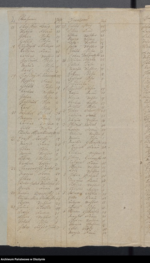 image.from.unit.number "Seelenregister von Seehesten"