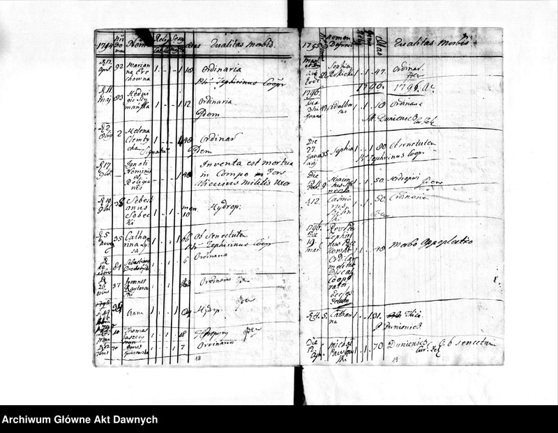 image.from.unit.number "Parafia: Żelechów. Dekanat: Gliniany. Księga metrykalna zgonów dla miejscowości: Żelechów Wielki 1776-1796, Duszny Kąt i Żelechów Mały 1776-1796, Horpin* 1776-1795, Milatyn Nowy** 1776-1788, Milatyn Stary** 1777-1787, Nowosiółki** 1776-1787, Nahorce* 1776-1794, Lipsko** 1777-1794, Streptów 1777-1795, Niesłuchów 1776-1795, Banunin 1779-1795, Wyrów* 1777-1791, Sokołów 1778-1787, Hubienie (Ubinie)*** 1781-1784."