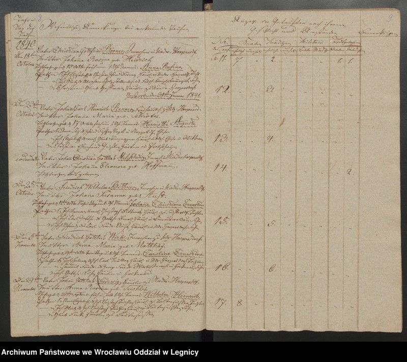 image.from.unit.number "Duplicat der Harpersdorfer Kirchenbücher von der Gemeinde Niederharpersdorf"