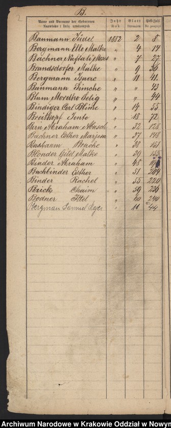 image.from.unit.number "Indeks do księgi urodzeń"