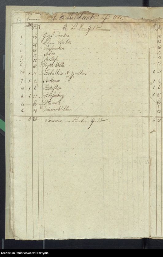 image.from.unit.number "Kobultische Kirchen Jahres Rechnung über Einnahme und Ausgabe Geld"