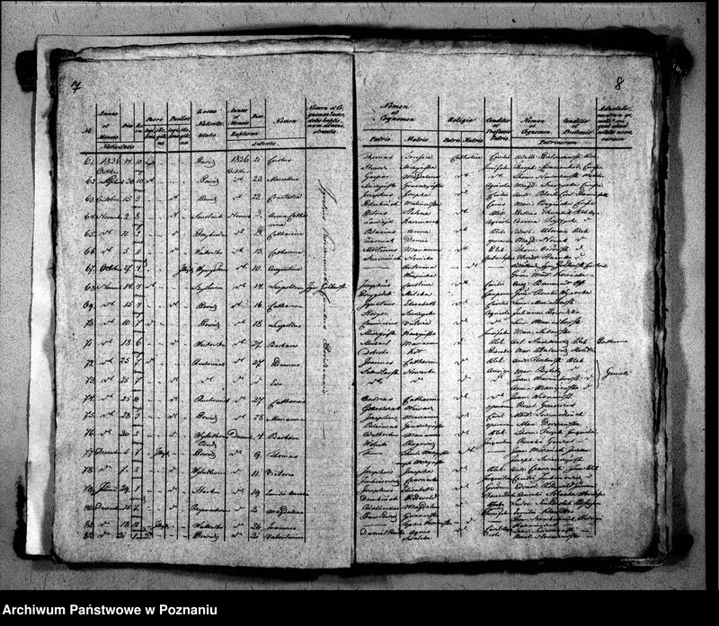 image.from.unit.number "Liber baptisatorum, copulatorum, mortuorum"