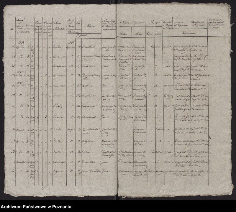 Obraz 6 z jednostki "Spis urodzeń"