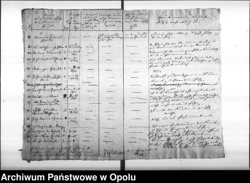 Obraz 16 z jednostki "Acta des Magistrats zu Oppeln betreffend die aus Staatsfonds mit Geld, Salz und Kartoffeln unterstützten Armen"