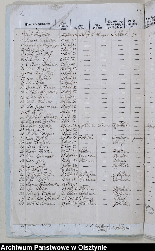 image.from.unit.number "Tabelle der Confirmanden des Liebstadschen Kirchspiels"