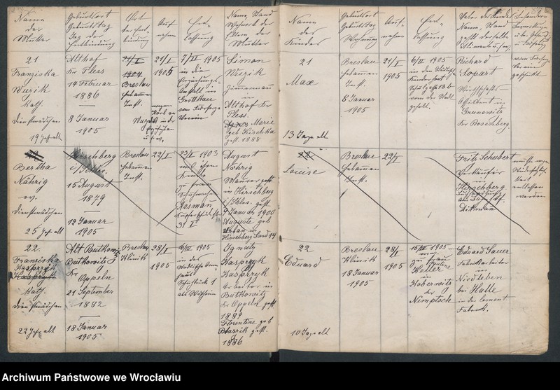 image.from.unit.number "Aufnahmebücher des früh. Kiserl. Kinderheims in Gräbschen"