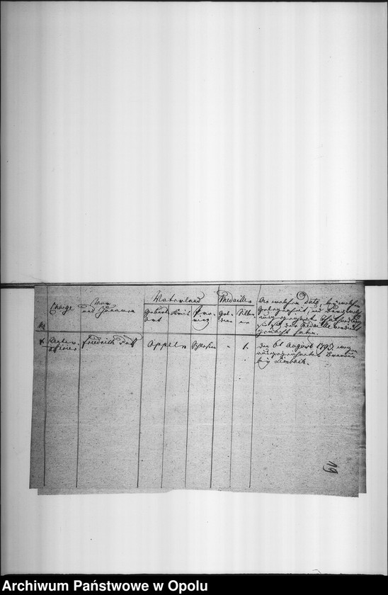 Obraz 17 z jednostki "Acta von Aufstellung der Gedächtniß Tafeln für gebliebene Krieger und Vaterlands Vertheidiger Vol: I"