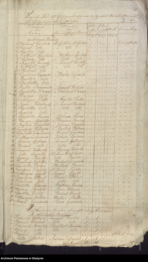 image.from.unit.number "Beläge zur Widminnenschen Schulkassen Rechnung"