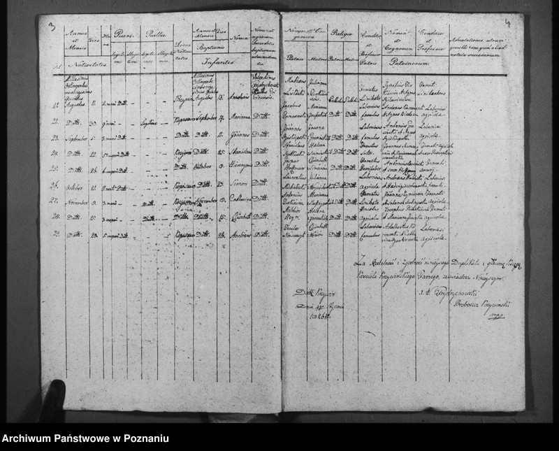 image.from.unit.number "Duplikat urodzonych, ślubów i pogrzebów"
