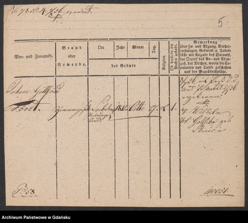 image.from.unit.number "Karty meldunkowe: Foelski - Fork"