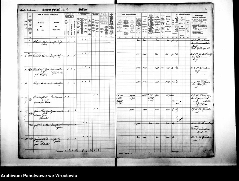 image.from.unit.number "Personalienverzeichnisse"