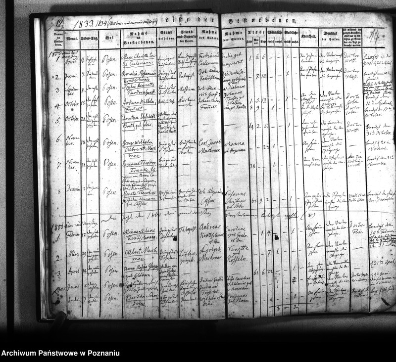 Obraz 15 z jednostki "Kirchenbuch Verstorbenen"