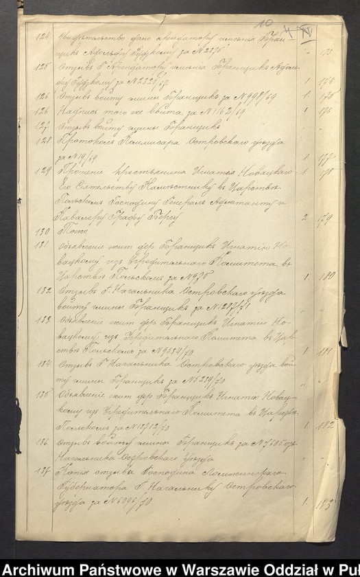 image.from.unit.number "O urządzaniu chłopów byłej rządowej wsi kolonialnej Brańszczyk, gm. Brańszczyk, wchodzącej przy opublikowaniu ważnych dekretów z dnia 19 lutego, 12 marca 1864 r. (Skład prywatnej własności Brańszczyk podległej Eieklie Rapackiej cz.1)"