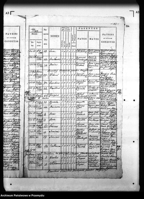 image.from.unit.number "[Kopie ksiąg metrykalnych parafii Hłomcza z filiami Mrzygłód, Łodzina (dekanat Sanok)]"