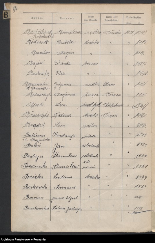 Obraz 13 z jednostki "Spis alfabetyczny zgonów za 1921"