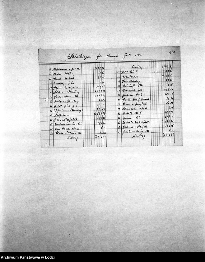 Obraz 17 z jednostki "Bilanzen [Bilanse miesięczne]"