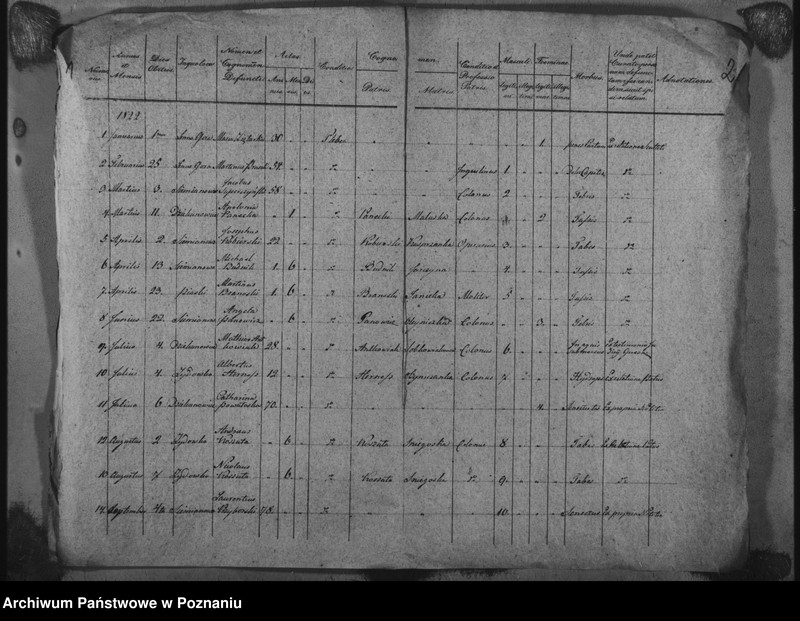 image.from.unit.number "Księga zmarłych"