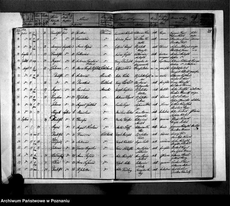 image.from.unit.number "Akta urodzeń, małżeństw i zgonu"