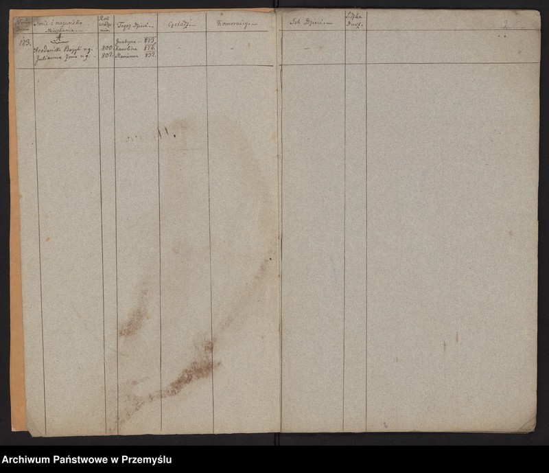 image.from.unit.number "[Spis parafian - Miasto]"