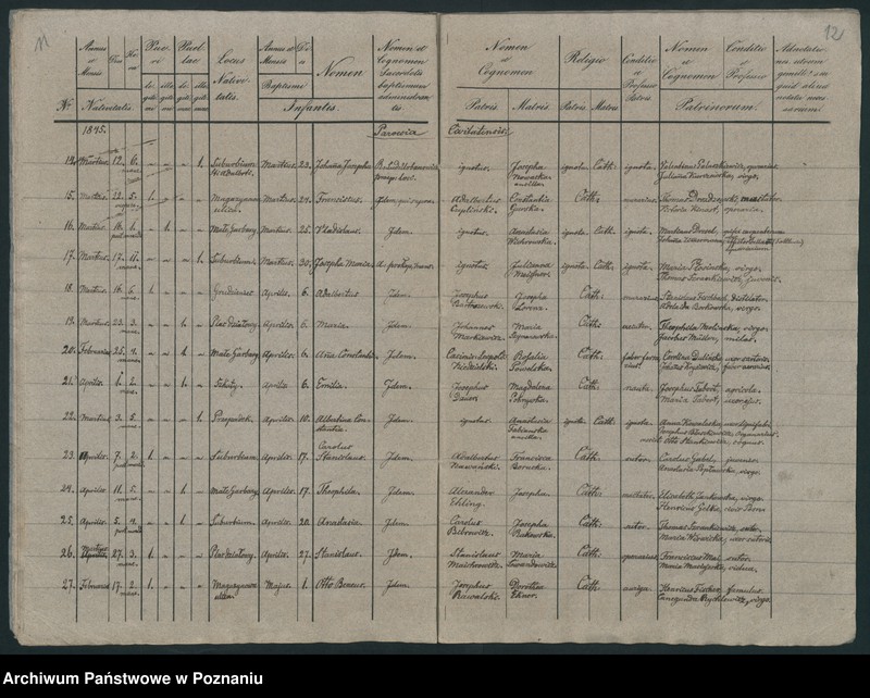 Obraz 8 z jednostki "Księga urodzeń"