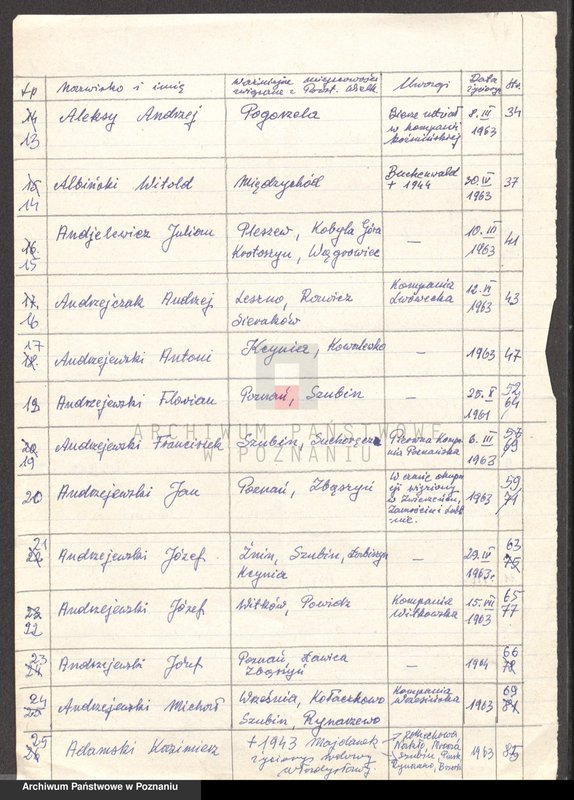 Obraz 8 z jednostki "Życiorysy powstańców wielkopolskich: A - tom l /Abramowski - Andrzejewski/."
