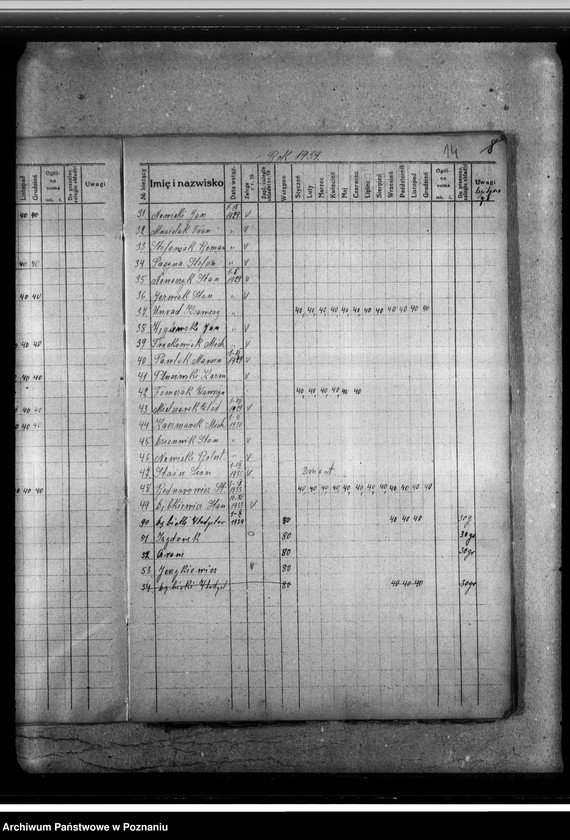 Obraz 18 z jednostki "Ewidencja składek członkowskich Związku Hallerczyków placówki wrzesińskiej"