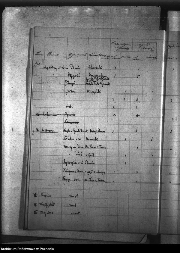 Obraz 18 z jednostki "Zaraza płucna - zbiór wykazów rok 1923"