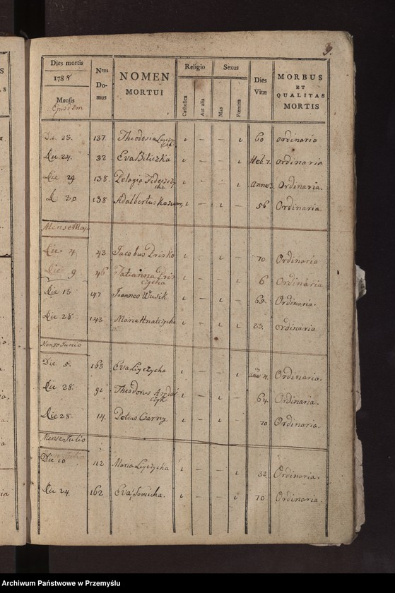 image.from.unit.number "Księga metrykalna zmarłych: Łazy, Duńkowice"