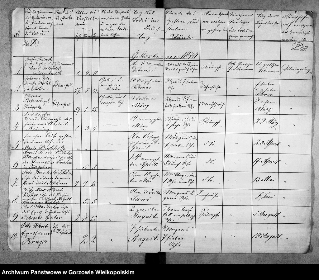 image.from.unit.number "Duplikate der Kirchenbücher von Stennewitz: Stennewitz (Stanowice), Stennewitzer Hütte (Stanowiczki), Christinenhof (Osica), Bayershorst (Dobrobądz), Dühringshof (Bogdaniec), Friedrichsberg (Motylewo), Gennin (Jenin), Klein Marwitz (Marwiczki)"