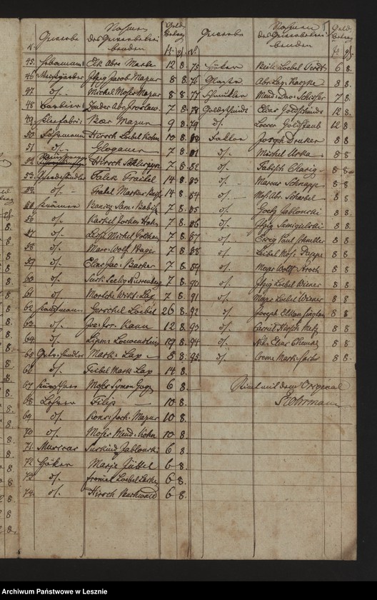 Obraz 8 z jednostki "[Verfügungen der Herzog-Warschauischen Regierung in Handelssachen]"