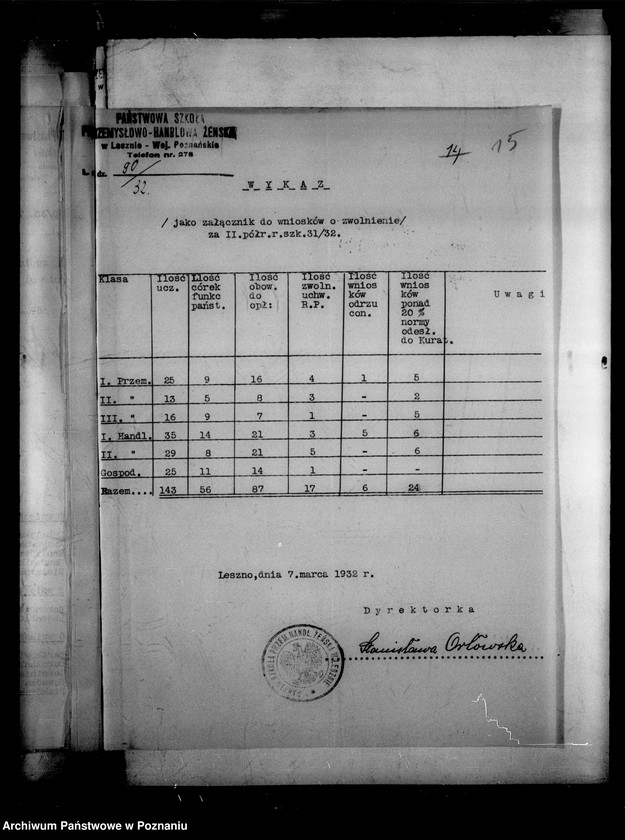Obraz 18 z jednostki "Państwowa Szkoła Przemysłowo Handlowa Żeńska- Leszno [protokół z egzaminu końcowego]"