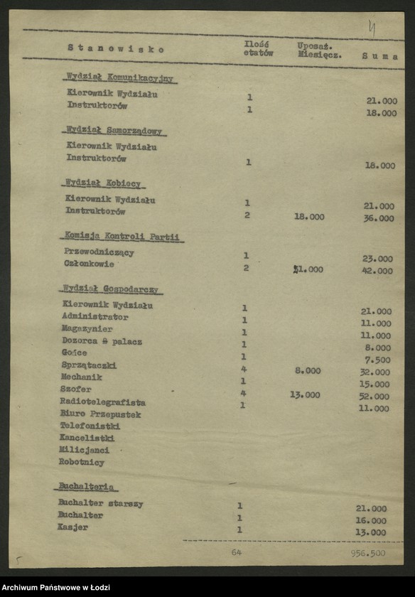 Obraz 5 z jednostki "Preliminarz budżetowy Komitetu Łódzkiego Polskiej Partii Robotniczej w Łodzi na rok budżetowy 1948"