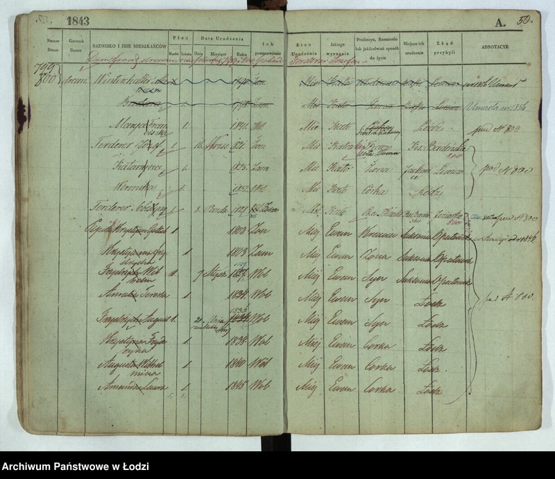 image.from.unit.number "[Księga ludności stałej Łódź nr 789-921]"