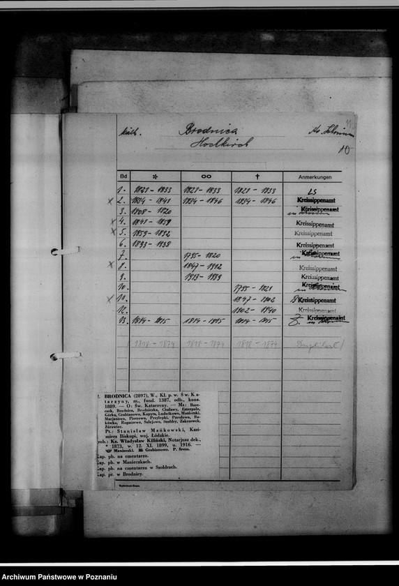 Obraz 15 z jednostki "[Wykaz ksiąg kościelnych wyznania ewangelickiego i katolickiego z powiatu śremskiego]"