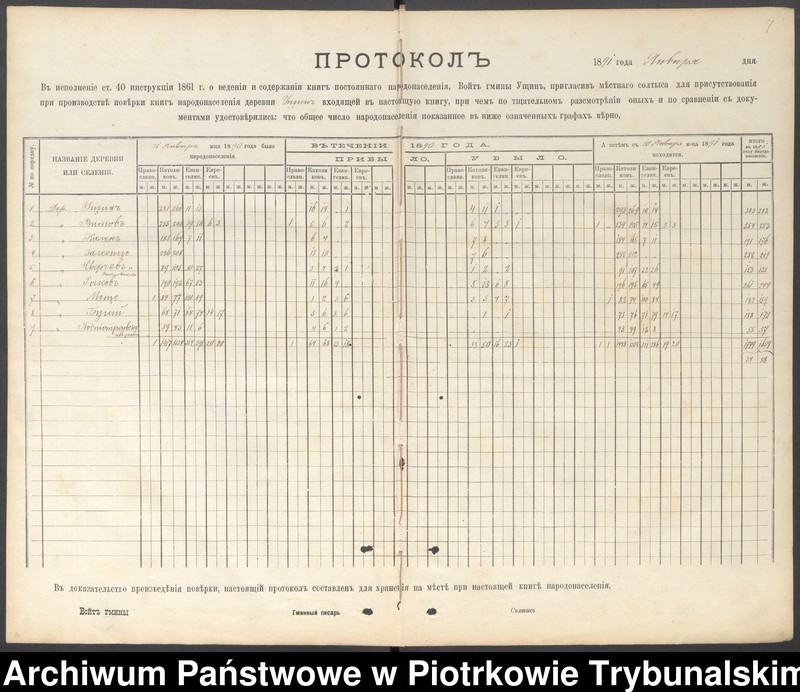 Obraz 11 z jednostki "Kniga postoânnago narodonaseleniâ derevni Uŝin""