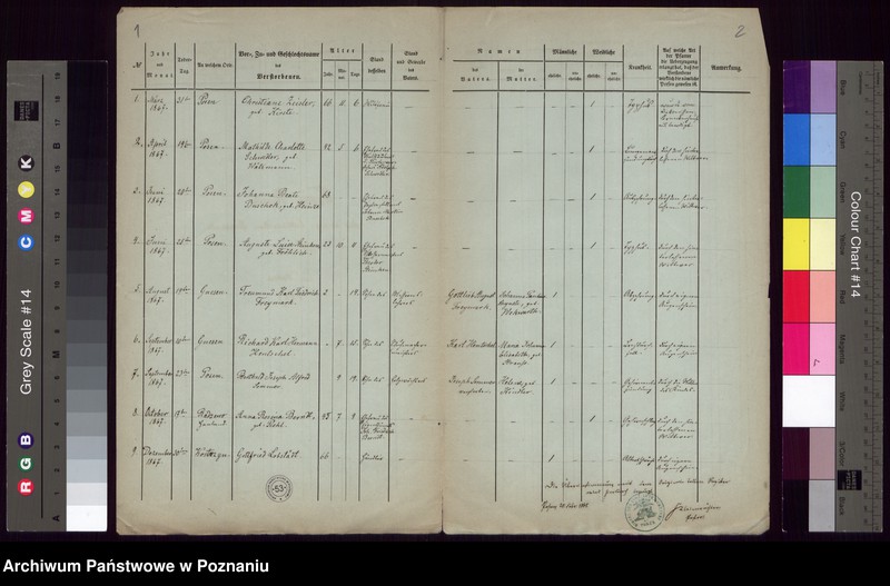 image.from.unit.number "Todtenregister"