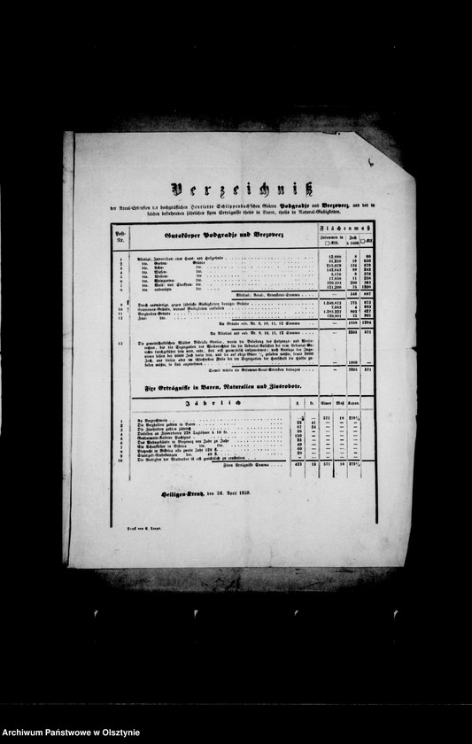 image.from.unit.number "Verzeichniss der Areal- extension der Henriette Schlippenbach- Sermageschen Güter "Heiligen- Kreutz" in Kroatien mit den jährlichen fixen Erträgen"