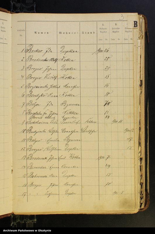 image.from.unit.number "Alphabetisches Namenverzeichnis"