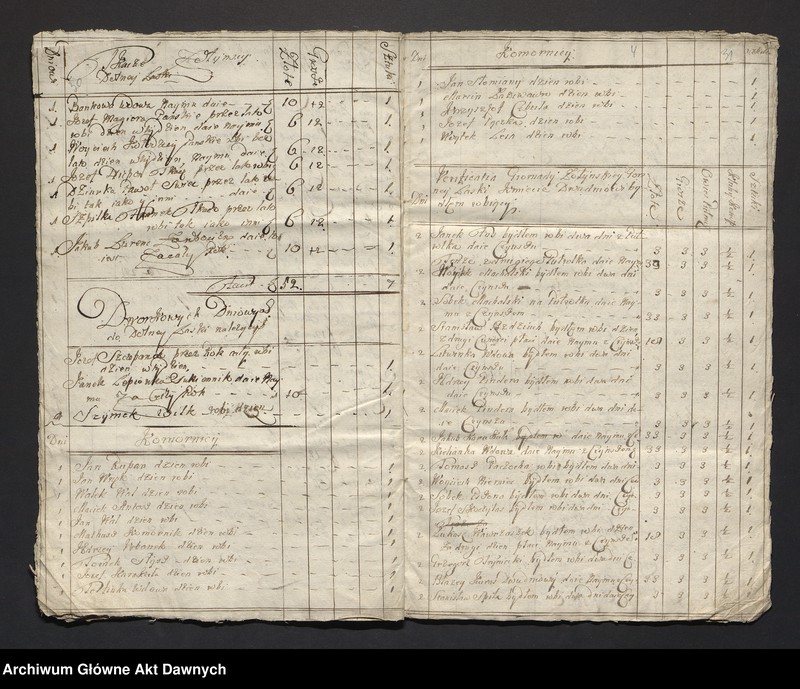 image.from.unit.number "Józef i Teresa z Mniszchów Lubomirscy.  Papiery gospodarcze dóbr Żołynia klucz łańcucki"