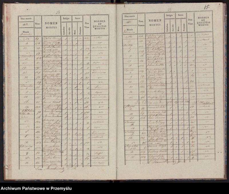 image.from.unit.number "Extractus libri metrices mortuorum in pago Radruż decanatu Lubaczoviensis incipiendo a die 16 Junij 1784 usque ad ultimam Decembris 1840 inclusive"