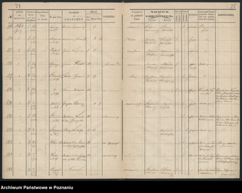 Obraz 15 z jednostki "Księga zgonów"