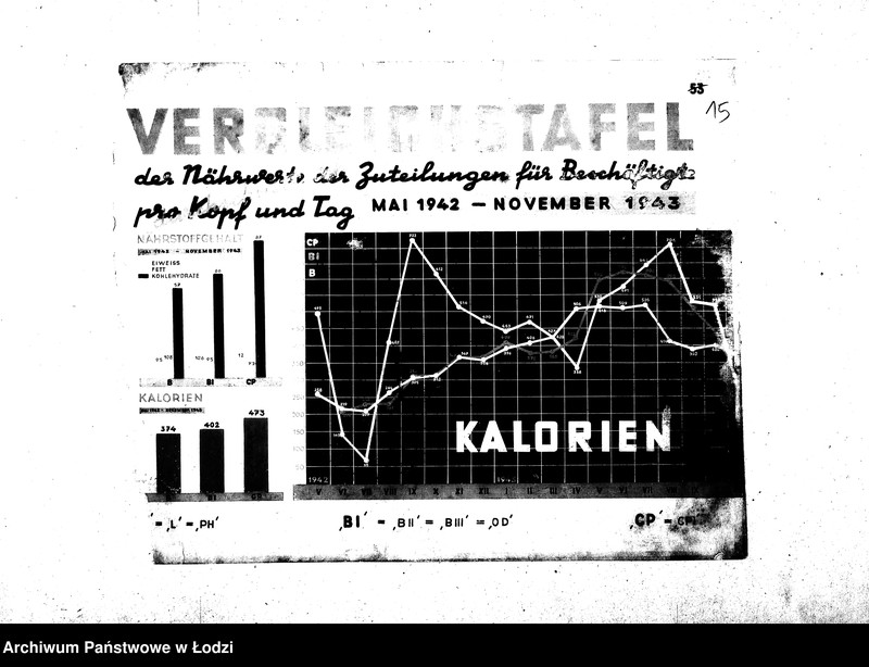 Obraz 18 z jednostki "[Album poświęcony sprawom specjalnych przydziałów żywnościowych]"