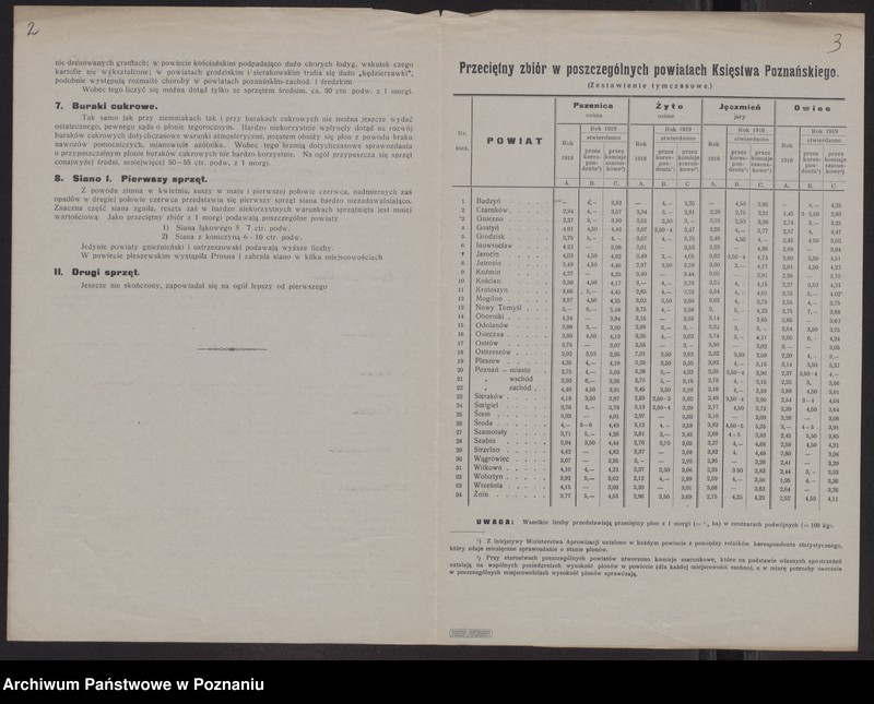 Obraz 4 z jednostki "[Oszacowanie plonów w 1919 roku. Stan ziemiopłodów w kwietniu 1920 roku]"