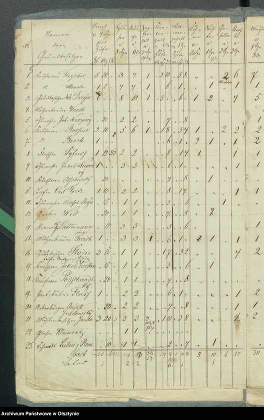 image.from.unit.number "Consignation der Decems Einnahme für des Kirchspiels Rhein"