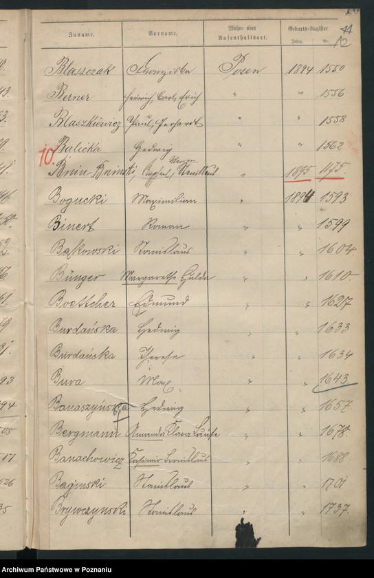 Obraz 15 z jednostki "Spis alfabetyczny urodzeń"