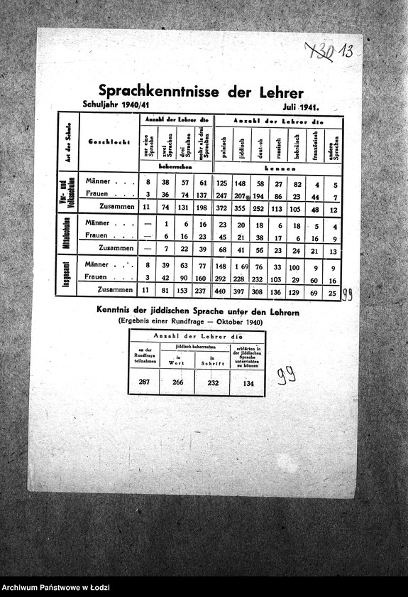 Obraz 16 z jednostki "[Statystyka: szkoły, nauczyciele, dzieci, opieka nad dzieckiem]"